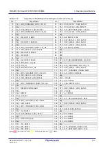 Preview for 56 page of Renesas RZ/A Series User Manual