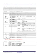 Preview for 61 page of Renesas RZ/A Series User Manual