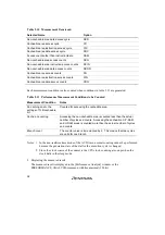 Preview for 38 page of Renesas SuperH E10A Addendum