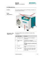 Preview for 22 page of Renner Kompressoren RS-B Installation, Operation & Maintenance Manual