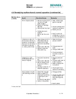 Preview for 51 page of Renner Kompressoren RS-B Installation, Operation & Maintenance Manual
