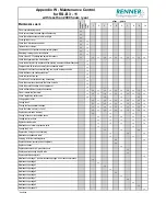 Preview for 74 page of Renner Kompressoren RS-B Installation, Operation & Maintenance Manual