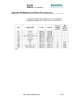 Preview for 78 page of Renner Kompressoren RS-B Installation, Operation & Maintenance Manual