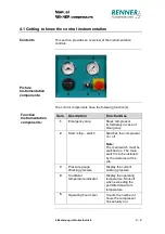 Preview for 37 page of Renner Kompressoren Scroll Line Industry Series Operating Manual