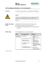 Preview for 40 page of Renner Kompressoren Scroll Line Industry Series Operating Manual