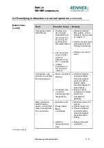 Preview for 41 page of Renner Kompressoren Scroll Line Industry Series Operating Manual