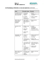 Preview for 42 page of Renner Kompressoren Scroll Line Industry Series Operating Manual