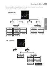 Preview for 109 page of Renson Endura Delta 330 Installer And User Manual