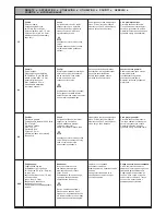 Preview for 5 page of Renz DTP A 340 Instructions Manual