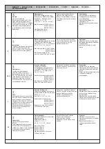 Preview for 3 page of Renz ECL 360 Manual