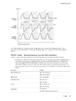 Preview for 76 page of ResMed Astral 100 Clinical Manual