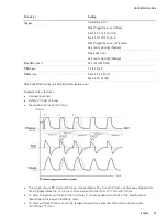 Preview for 82 page of ResMed Astral 100 Clinical Manual