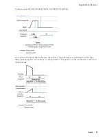 Preview for 102 page of ResMed Astral 100 Clinical Manual