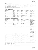 Preview for 150 page of ResMed Astral 100 Clinical Manual