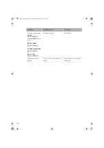 Preview for 35 page of ResMed S8 Compact System Clinician Manual