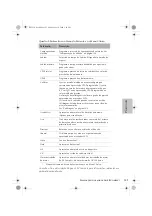 Preview for 126 page of ResMed S8 Compact System Clinician Manual