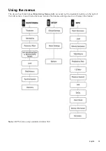 Preview for 18 page of ResMed Stellar 100 User Manual