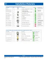 Preview for 9 page of Resonance Technology Serene Sound Installation & Operation Manual