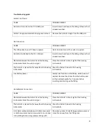 Preview for 12 page of ReSound Airlink 2 User Manual