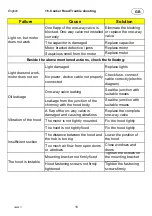 Preview for 26 page of Respekta CH 1295 IXC N Operating & Installation Instructions Manual