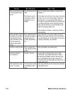 Preview for 36 page of Respironics REMstar User Manual