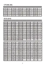 Preview for 7 page of Retevis RT619 User Manual