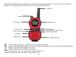 Preview for 16 page of Retevis RT638 Operating Instructions Manual