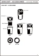 Preview for 3 page of Retink Air Fresh RT-900 Operating Instructions Manual