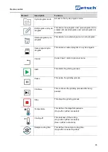 Preview for 85 page of Retsch Mixer Mill MM 500 control Manual