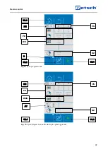 Preview for 97 page of Retsch Mixer Mill MM 500 control Manual