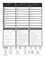 Preview for 2 page of REVELL KIT 4285 User Manual