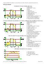 Preview for 22 page of Reverberi STERILIX 2 PLUS Operation And Maintenance Manual