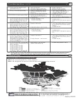 Preview for 16 page of Reversomatic Economy Series Installation And Operating Instructions Manual