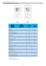 Preview for 2 page of Revo TX341 Operating Instructions Manual