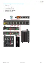 Preview for 2 page of Revox Re: Source M51 Quick Start Manual