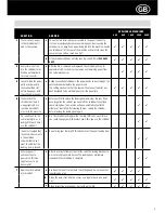 Preview for 5 page of Rexel Auto+ 100X Troubleshooting Manual