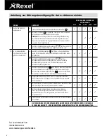 Preview for 8 page of Rexel Auto+ 100X Troubleshooting Manual