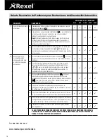 Preview for 10 page of Rexel Auto+ 100X Troubleshooting Manual