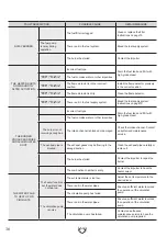 Preview for 16 page of REXENER PR-200 User Manual