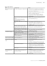 Preview for 63 page of REXROTH CytroPac Operating Instructions Manual