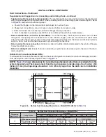 Preview for 24 page of Reznor RPBL Installation, Operation And Maintenance Manual