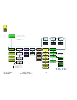 Preview for 29 page of RF Central RFX-RMT-II Dual Band SD/HD Operator'S Manual