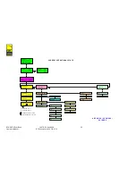 Preview for 30 page of RF Central RFX-RMT-II Dual Band SD/HD Operator'S Manual