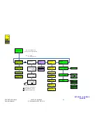 Preview for 31 page of RF Central RFX-RMT-II Dual Band SD/HD Operator'S Manual