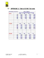 Preview for 37 page of RF Central RFX-RMT-II Dual Band SD/HD Operator'S Manual