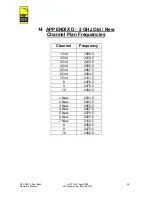 Preview for 38 page of RF Central RFX-RMT-II Dual Band SD/HD Operator'S Manual