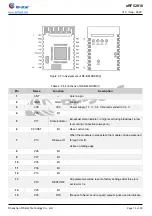 Preview for 14 page of RF-Star BM-ND04C Manual