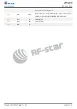 Preview for 15 page of RF-Star BM-ND04C Manual