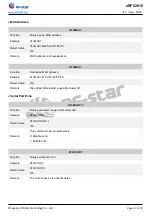 Preview for 21 page of RF-Star BM-ND04C Manual