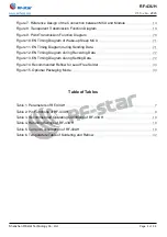 Preview for 7 page of RF-Star RF-43UH User Manual